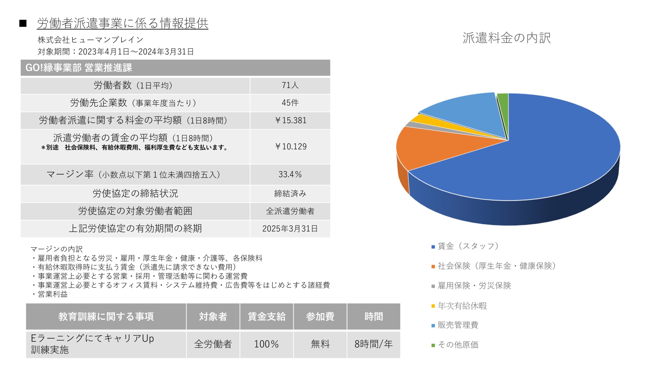 労働者派遣事業に係る情報提供